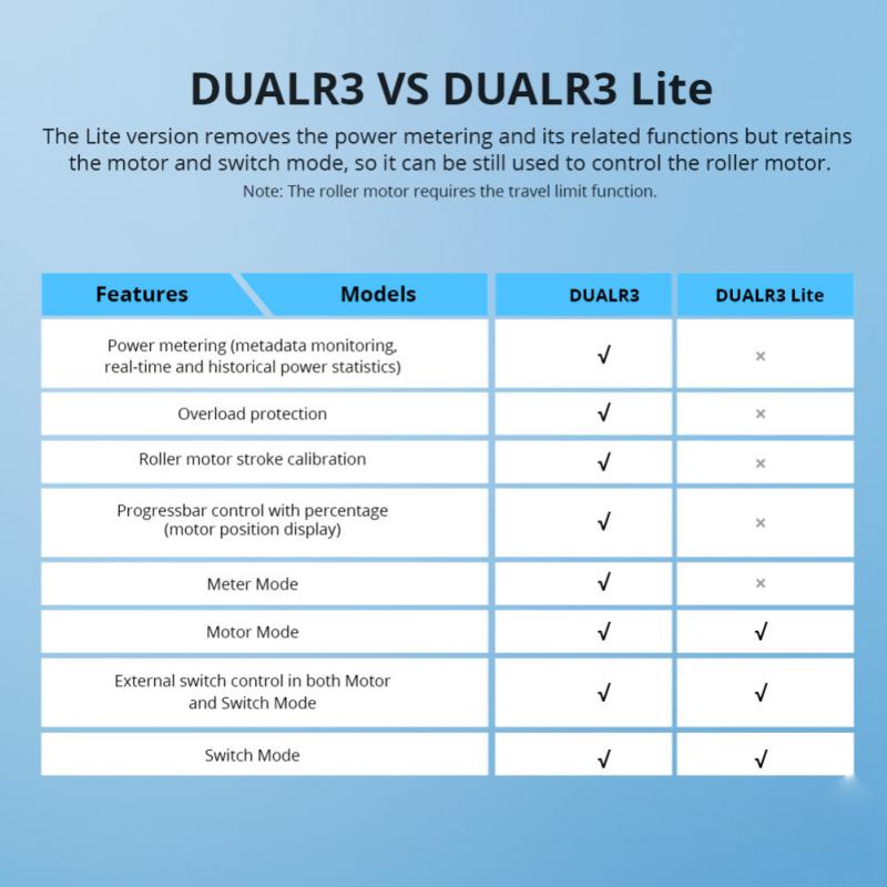 สวิตช์อัจฉริยะ SONOFF DUAL R3  - Sonoff บทวิจารณ์และราคา