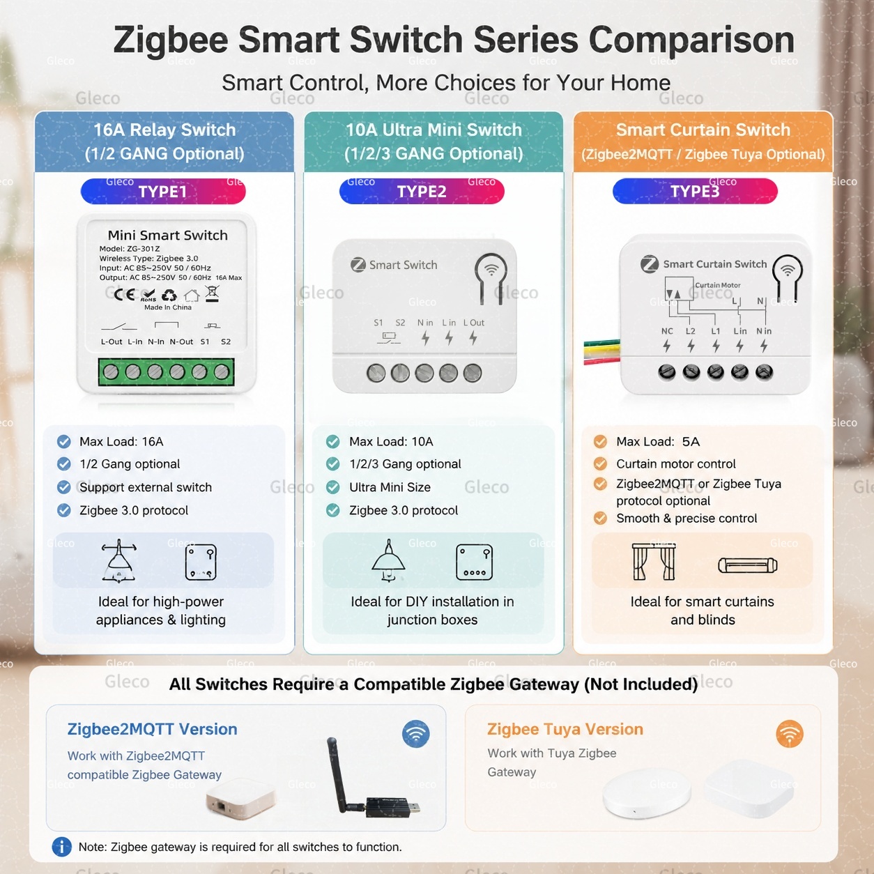 โมดูลสวิตช์ Zigbee รุ่น Extrem - Tuya 4 Channel บทวิจารณ์และราคา