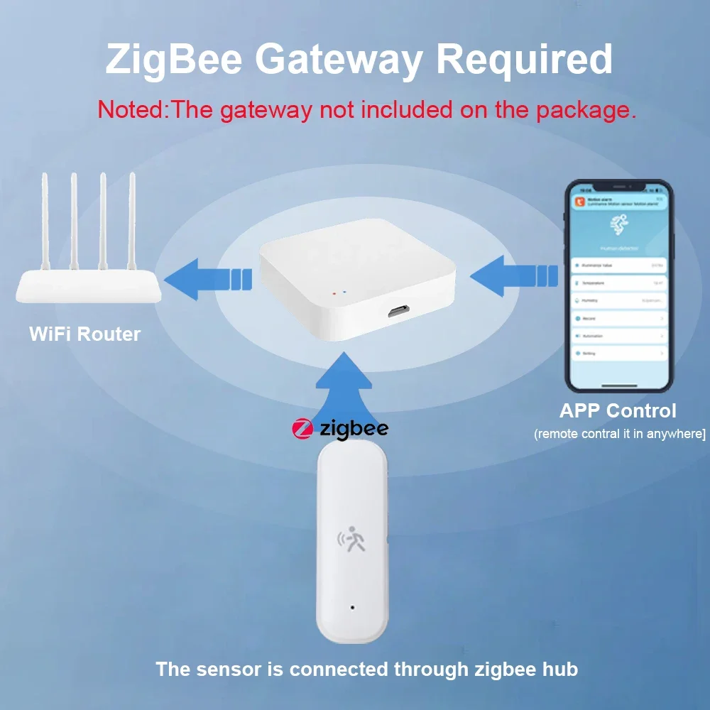 ZigBee Smart Pir Motion Sensor - Home Assistant Tuya บทวิจารณ์และราคา