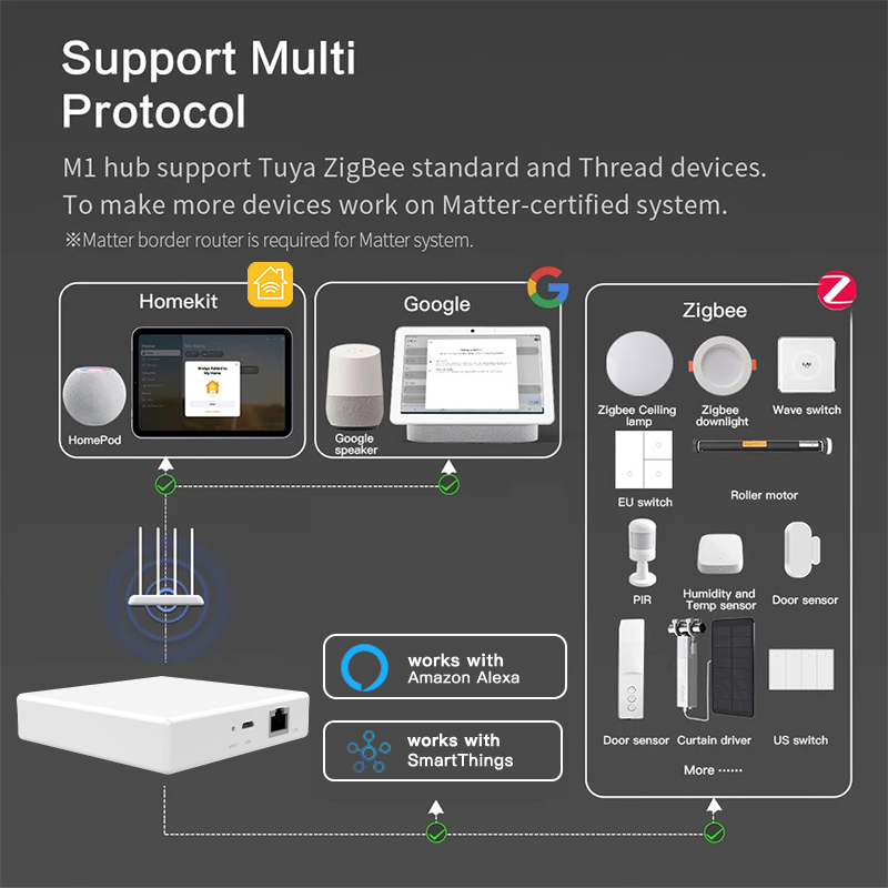 RSH Matter Gateway Tuya Zigbee - Tuya Smart บทวิจารณ์และราคา