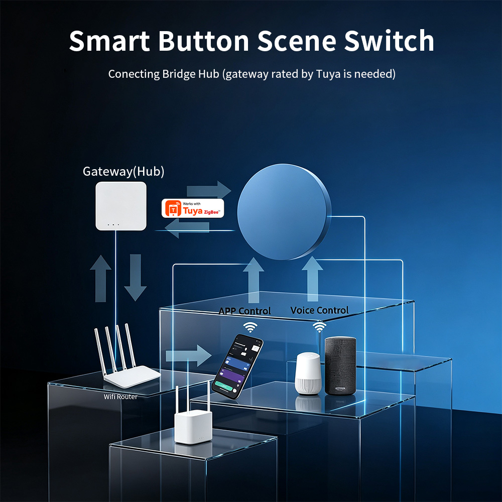 ปุ่มกดควบคุมฉากอัจฉริยะ Zigbee - Smart Relay Tuya บทวิจารณ์และราคา
